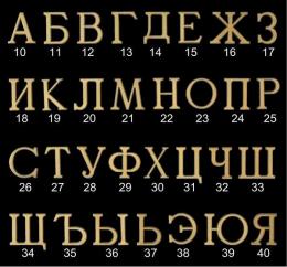 LETTERS IN CIRILLYC ALPHABET AVAILABLE IN SIZES FOUR AND FIVE CM HIGH